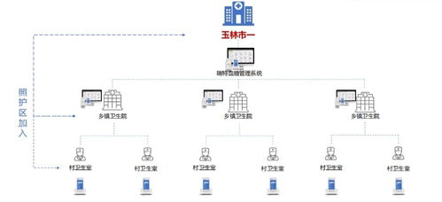 打造全方位血糖管理解決方案 讓血糖管理更智能、更優質