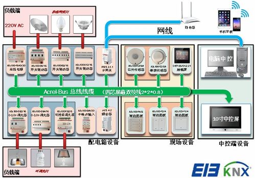 智能照明控制系統(tǒng)在智能工廠的設(shè)計(jì)及應(yīng)用——安科瑞吳雅芳視角下的信息系統(tǒng)運(yùn)行維護(hù)服務(wù)