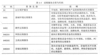信息系統(tǒng)運(yùn)行維護(hù)的概念與發(fā)展 真題習(xí)題與考點(diǎn)解析（基于信息系統(tǒng)項(xiàng)目管理師教程第3版）